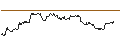 Intraday Chart für TURBO UNLIMITED LONG- OPTIONSSCHEIN OHNE STOPP-LOSS-LEVEL - SCHLUMBERGER