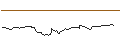 Intraday Chart für OPEN END TURBO BULL OPTIONSSCHEIN - BOUYGUES