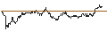 Intraday Chart für TURBO UNLIMITED SHORT- OPTIONSSCHEIN OHNE STOPP-LOSS-LEVEL - NORDEX