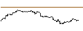 Intraday Chart für TURBO UNLIMITED SHORT- OPTIONSSCHEIN OHNE STOPP-LOSS-LEVEL - TELEFONAKTIEBOLAGET LM ERICSSON B