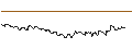 Intraday Chart für OPEN END TURBO SHORT WARRANT - ROCHE GS
