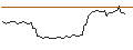 Intraday Chart für BONUS ZERTIFIKAT - NORDEX