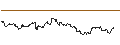 Intraday Chart für TURBO UNLIMITED SHORT- OPTIONSSCHEIN OHNE STOPP-LOSS-LEVEL - VERBUND