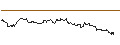 Intraday Chart für OPEN END TURBO PUT-OPTIONSSCHEIN MIT SL - ROBLOX