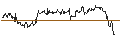 Intraday Chart für OPEN END TURBO PUT-OPTIONSSCHEIN MIT SL - PINTEREST