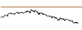 Intraday Chart für FAKTOR-OPTIONSSCHEIN - ROCHE GS