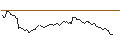 Intraday Chart für SHORT MINI-FUTURE - ROCHE GS