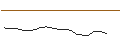 Intraday Chart für FAKTOR-OPTIONSSCHEIN - VERBUND