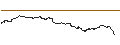 Intraday Chart für OPEN END TURBO PUT-OPTIONSSCHEIN MIT SL - TELEFONAKTIEBOLAGET LM ERICSSON B