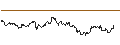 Intraday Chart für TURBO UNLIMITED SHORT- OPTIONSSCHEIN OHNE STOPP-LOSS-LEVEL - VERBUND