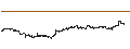 Intraday chart for Rakuten Bank, Ltd.