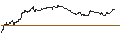 Intraday Chart für OPEN END TURBO PUT-OPTIONSSCHEIN MIT SL - SGL CARBON