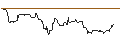 Intraday Chart für UNICREDIT BANK/PUT/VERBUND/98.9539/0.101/18.06.25