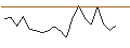 Intraday Chart für OPEN END TURBO PUT-OPTIONSSCHEIN MIT SL - ESSILORLUXOTTICA