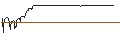 Intraday Chart für BONUSCAP-ZERTIFIKAT - NETFLIX