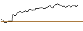 Intraday Chart für BANK VONTOBEL/CALL/SWISS RE/130/0.1/21.03.25
