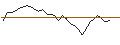 Gráfico intradía de OPEN END TURBO LONG - SSE PLC