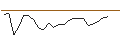 Intraday Chart für OPEN END TURBO BULL - DANONE