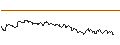 Intraday Chart für OPEN END TURBO CALL-OPTIONSSCHEIN MIT SL - AKAMAI TECHNOLOGIES