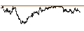 Intraday Chart für Snowline Gold Corp.