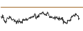 Gráfico intradía de FTSE 100