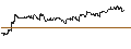Intraday Chart für TURBO UNLIMITED LONG- OPTIONSSCHEIN OHNE STOPP-LOSS-LEVEL - ZURICH INSURANCE
