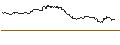 Intraday Chart für OPEN END TURBO PUT-OPTIONSSCHEIN MIT SL - NORDEX