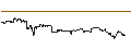 Intraday Chart für FAKTOR-OPTIONSSCHEIN - HORNBACH HOLDING AG & CO.
