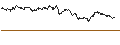 Intraday Chart für TURBO UNLIMITED SHORT- OPTIONSSCHEIN OHNE STOPP-LOSS-LEVEL - SOCIÉTÉ GÉNÉRALE