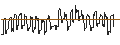 Intraday Chart für SG/CALL/TEXAS ROADHOUSE/105/0.1/17.01.25