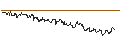 Intraday Chart für SG/CALL/CONOCOPHILLIPS/160/0.1/20.12.24