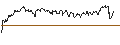 Intraday Chart für OPEN END TURBO CALL-OPTIONSSCHEIN MIT SL - GEN DIGITAL