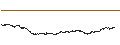 Intraday Chart für Aalberts NV