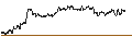 Graphique intraday de TURBO UNLIMITED SHORT- OPTIONSSCHEIN OHNE STOPP-LOSS-LEVEL - ÖSTERREICHISCHE POST