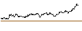 Graphique intraday de TURBO UNLIMITED SHORT- OPTIONSSCHEIN OHNE STOPP-LOSS-LEVEL - RAIFFEISENBANK BANK INT.