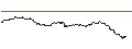 Graphique intraday de TURBO UNLIMITED SHORT- OPTIONSSCHEIN OHNE STOPP-LOSS-LEVEL - HEIDELBERGER DRUCK