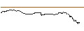 Graphique intraday de TURBO UNLIMITED SHORT- OPTIONSSCHEIN OHNE STOPP-LOSS-LEVEL - HEIDELBERGER DRUCK