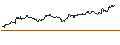 Intraday Chart für TURBO UNLIMITED SHORT- OPTIONSSCHEIN OHNE STOPP-LOSS-LEVEL - BMW