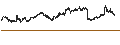 Intraday chart for New Zealand Dollar / Hongkong-Dollar (NZD/HKD)