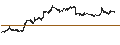 Intraday chart for Swiss Franc / Hongkong-Dollar (CHF/HKD)