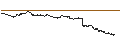 Intraday chart for Bénéteau
