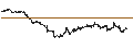 Grafico intraday di Dow Jones Industrial