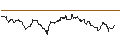 Intraday Chart für CAPPED BONUS CERTIFICATE - BAYER