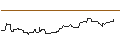 Intraday Chart für OPEN END TURBO BULL OPTIONSSCHEIN - HERA