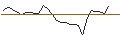 Intraday Chart für OPEN END TURBO PUT-OPTIONSSCHEIN MIT SL - TRATON