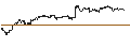 Intraday Chart für TURBO UNLIMITED SHORT- OPTIONSSCHEIN OHNE STOPP-LOSS-LEVEL - KONINKLIJKE AHOLD DELHAIZE