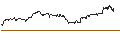Intraday Chart für TURBO UNLIMITED SHORT- OPTIONSSCHEIN OHNE STOPP-LOSS-LEVEL - LVMH MOËT HENN. L. VUITTON