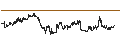 Intraday chart for Tawain Dollar / Hongkong-Dollar (TWD/HKD)