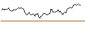 Intraday Chart für PUT - SPRINTER OPEN END - EUR/NOK
