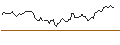 Intraday Chart für SHORT MINI-FUTURE - EUR/NOK